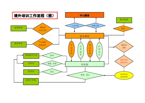 派员单位及境外机构需提供材料明细