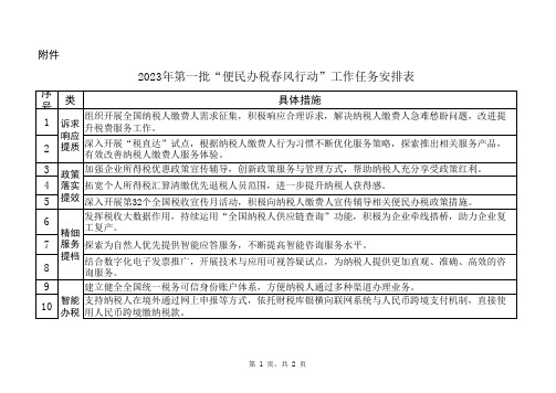 2023年第一批“便民办税春风行动”工作任务安排表-20230103170552345