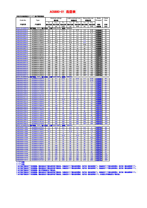 ACS880  选型表