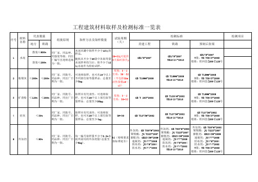 工程建筑材料取样及检测标准一览表