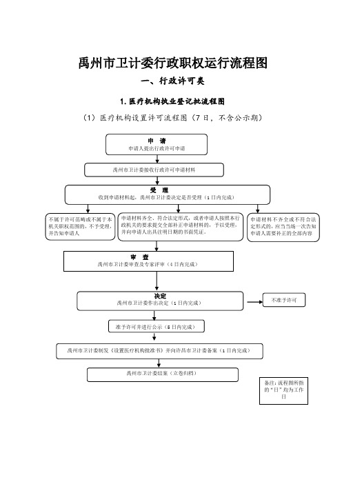 禹州卫计委行政职权运行流程图