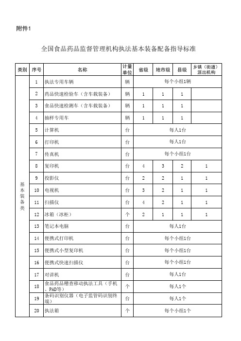 全国食品药品监督管理机构执法基本装备配备指导标准