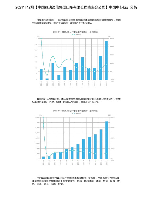 2021年12月【中国移动通信集团山东有限公司青岛分公司】中国中标统计分析