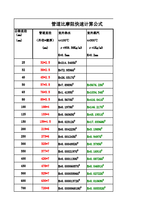 管道比摩阻快速计算公式