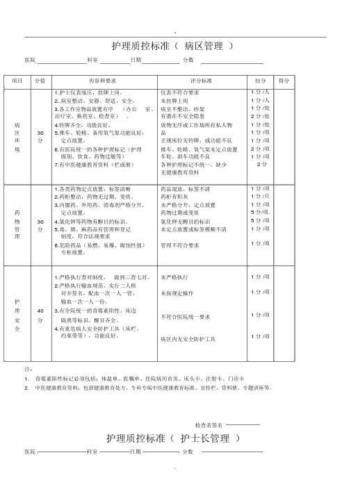 (完整版)护理质控检查表