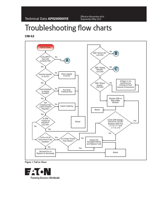 艾特顿门电子产品技术数据流程图CM-52故障诊断指南说明书