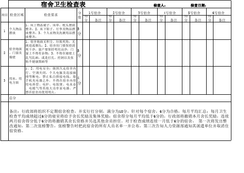 宿舍卫生检查表