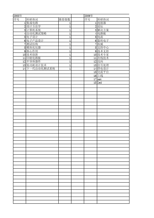 【电子技术应用】_客户服务_期刊发文热词逐年推荐_20140726