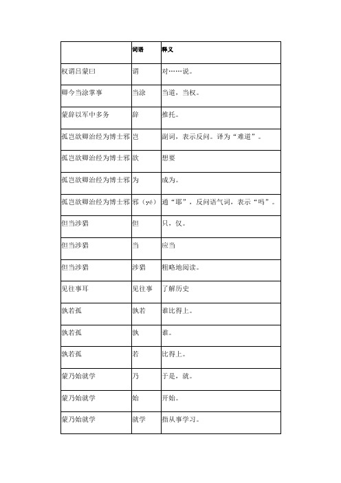 《孙权劝学》文言文重点字词解释 含例句释义