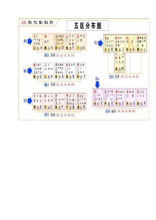 五笔输入法口诀2