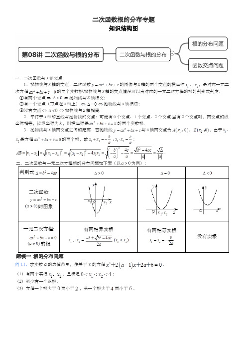 二次函数根的分布专题