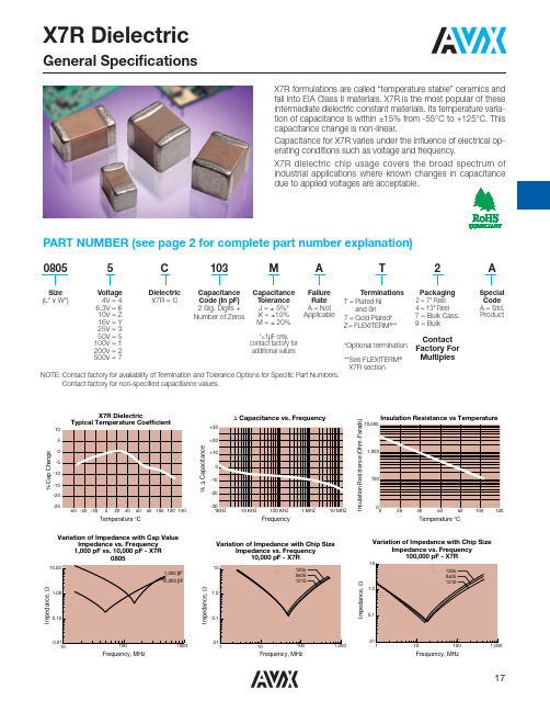 AVX-X7R系列陶瓷电容规格