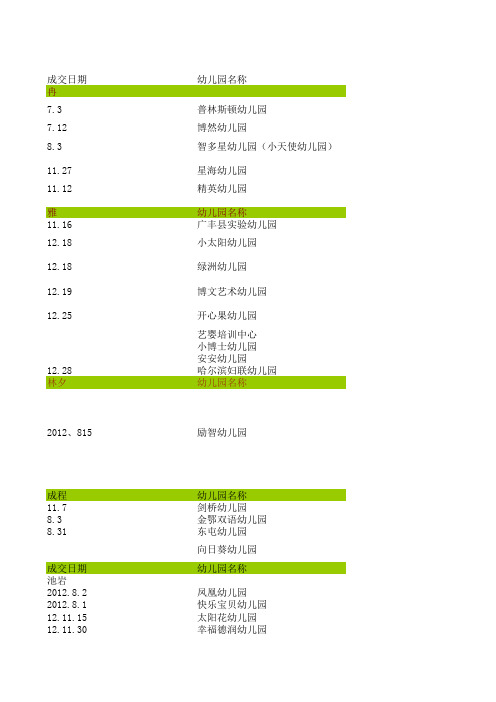 2014幼儿园园长一览表电话Microsoft Excel 工作表