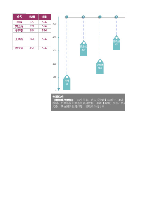 Excel图表案例