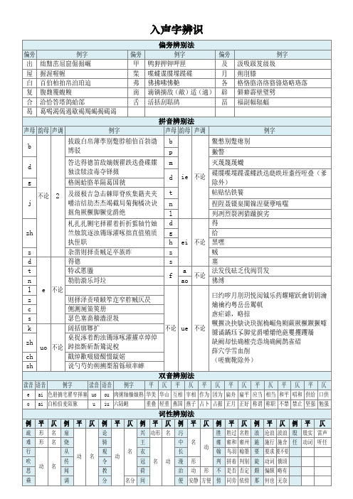 入声字辨识