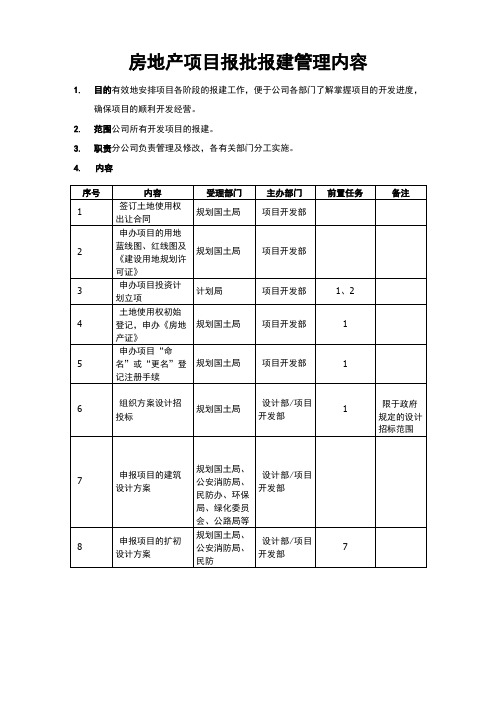 房地产项目报批报建管理内容