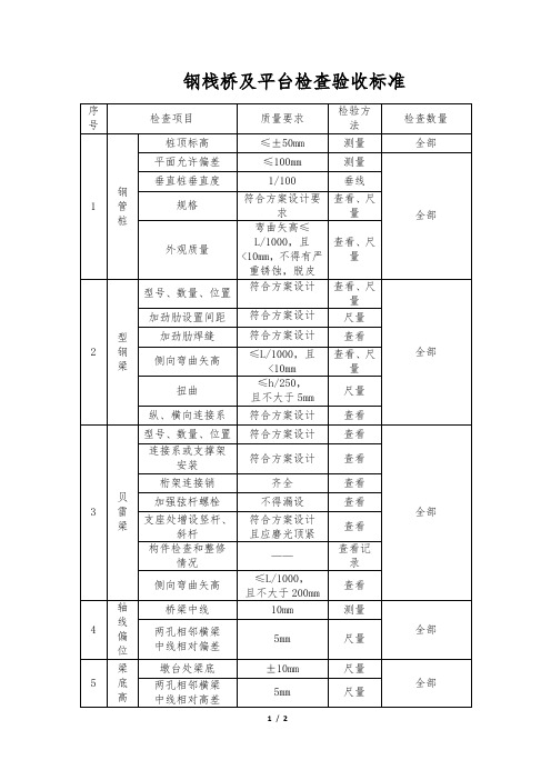 钢栈桥及平台检查验收标准