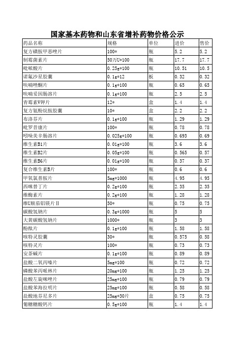 国家基本药物和山东省增补药物价格公示表