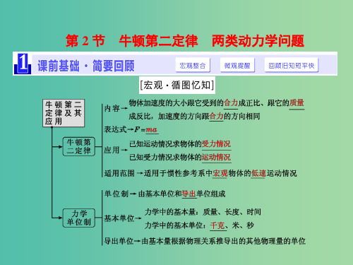 高三物理一轮复习 第三章 牛顿运动定律 第2节 牛顿第二定律 两类动力学问题课件