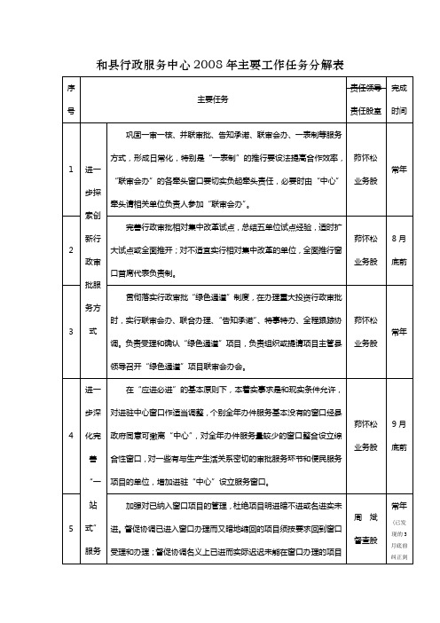 和县行政服务中心2008年主要工作任务分解表