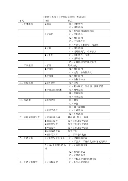 口腔执业医师《口腔组织病理学》考试大纲