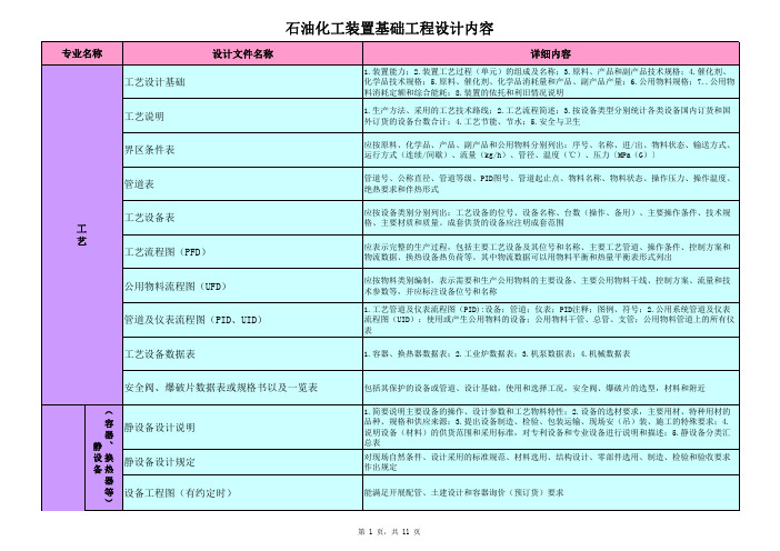 化工装置基础工程设计内容规定