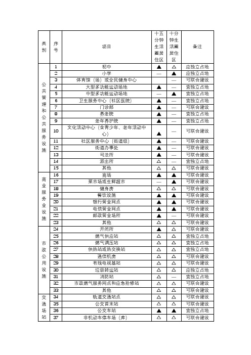 城市居住区设计标准——居住区配套设施设置规定