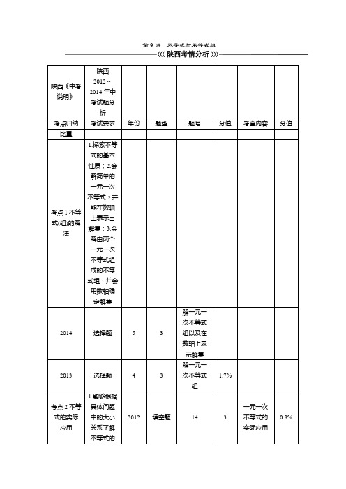 陕西省2015年中考数学总复习教学案：第9讲 不等式与不等式组