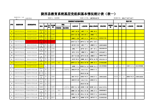 2014年双泉学区党组织基本情况统计表(最新)