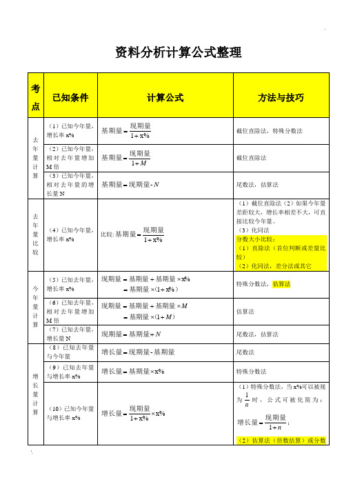 资料分析计算公式整理 (2)