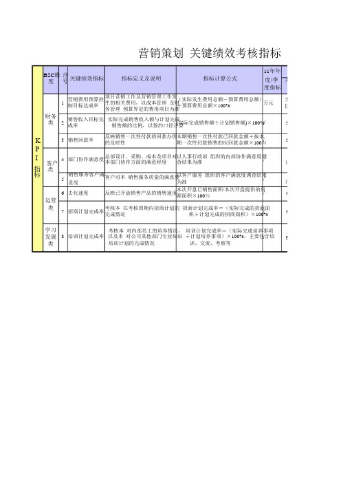 营销策划关键绩效考核指标(KPI)