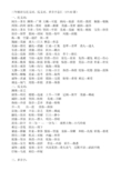 三年级语文上册近义词反义词多音字17-32课总结