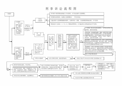 刑事诉讼流程图法院