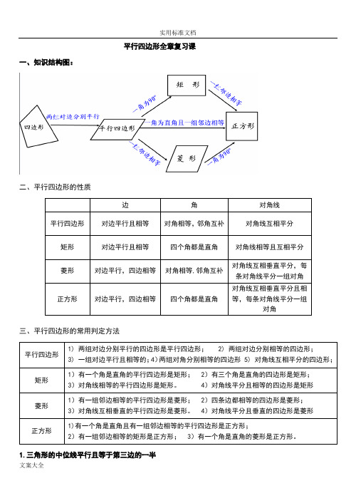 平行四边形知识结构图1