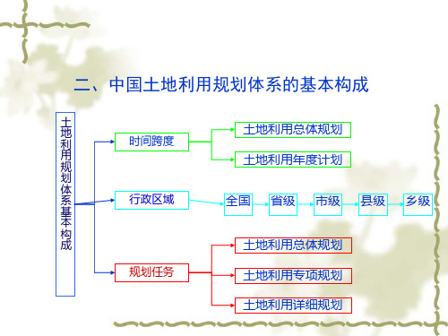 土地财产制度概论