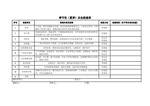 夏季安全检查表