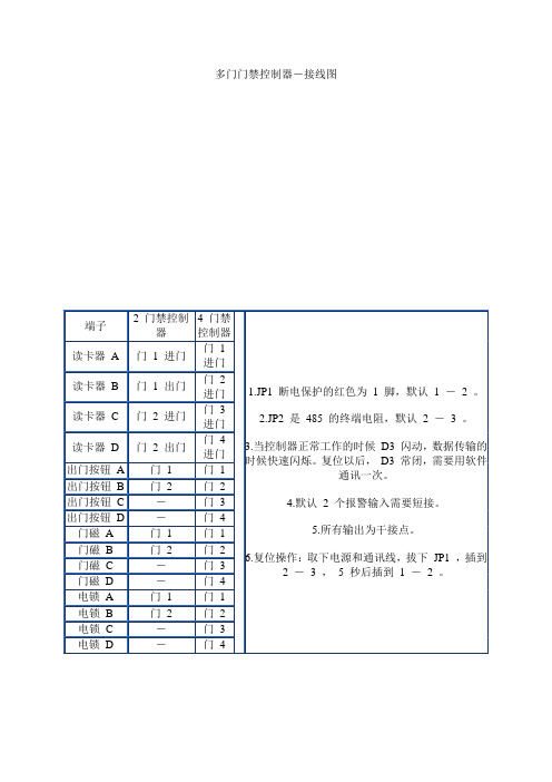 C32-多门门禁控制器-接线图