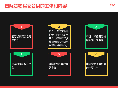 国际货物买卖合同的主体和内容