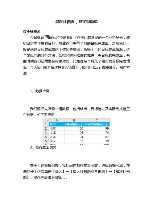 温度计图表，其实很简单