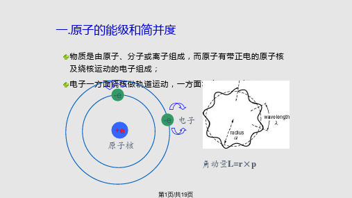 原子的能级分布和跃迁PPT课件