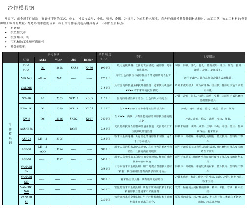 ASSAB材料对照表