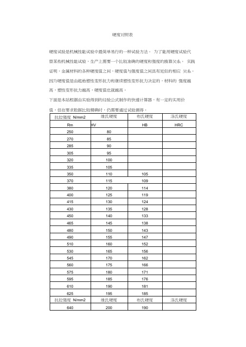 详细的材料硬度对照表