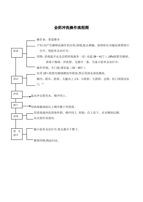 会阴冲洗操作流程图