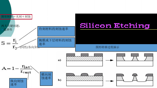 半导体制造工艺_ 刻蚀