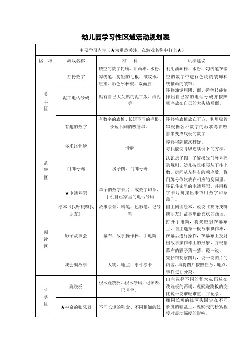 中班区域游戏活动规划表