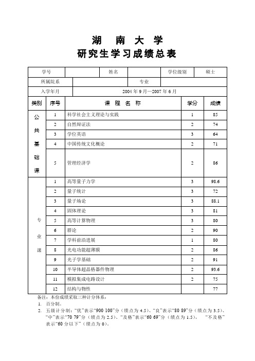 湖南大学研究生成绩总表