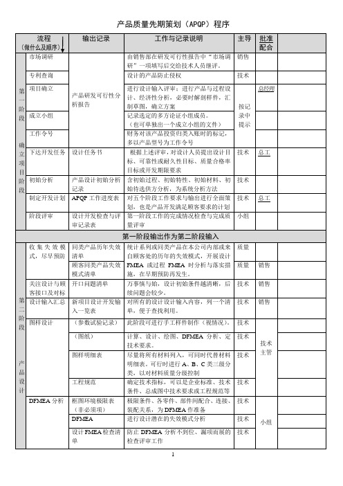 APQP工作流程及说明