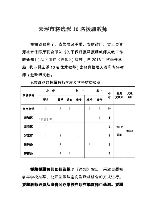 云浮将选派10名援疆教师