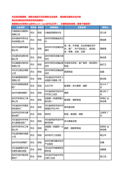 2020新版河北省保定化肥-肥料工商企业公司名录名单黄页联系方式大全136家