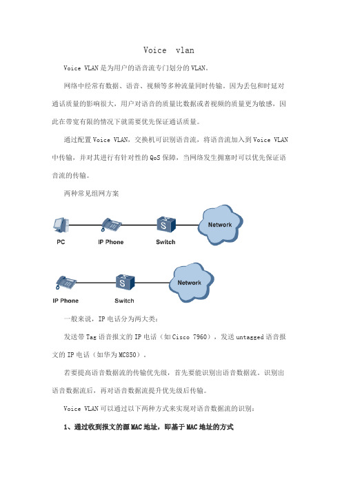 Voice vlan